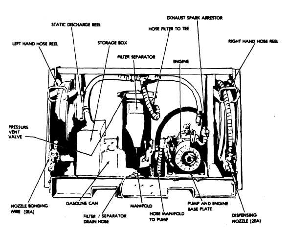 Figure 4-2. Location of PMCS Items.